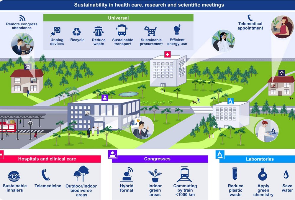 Grafik: EAACI