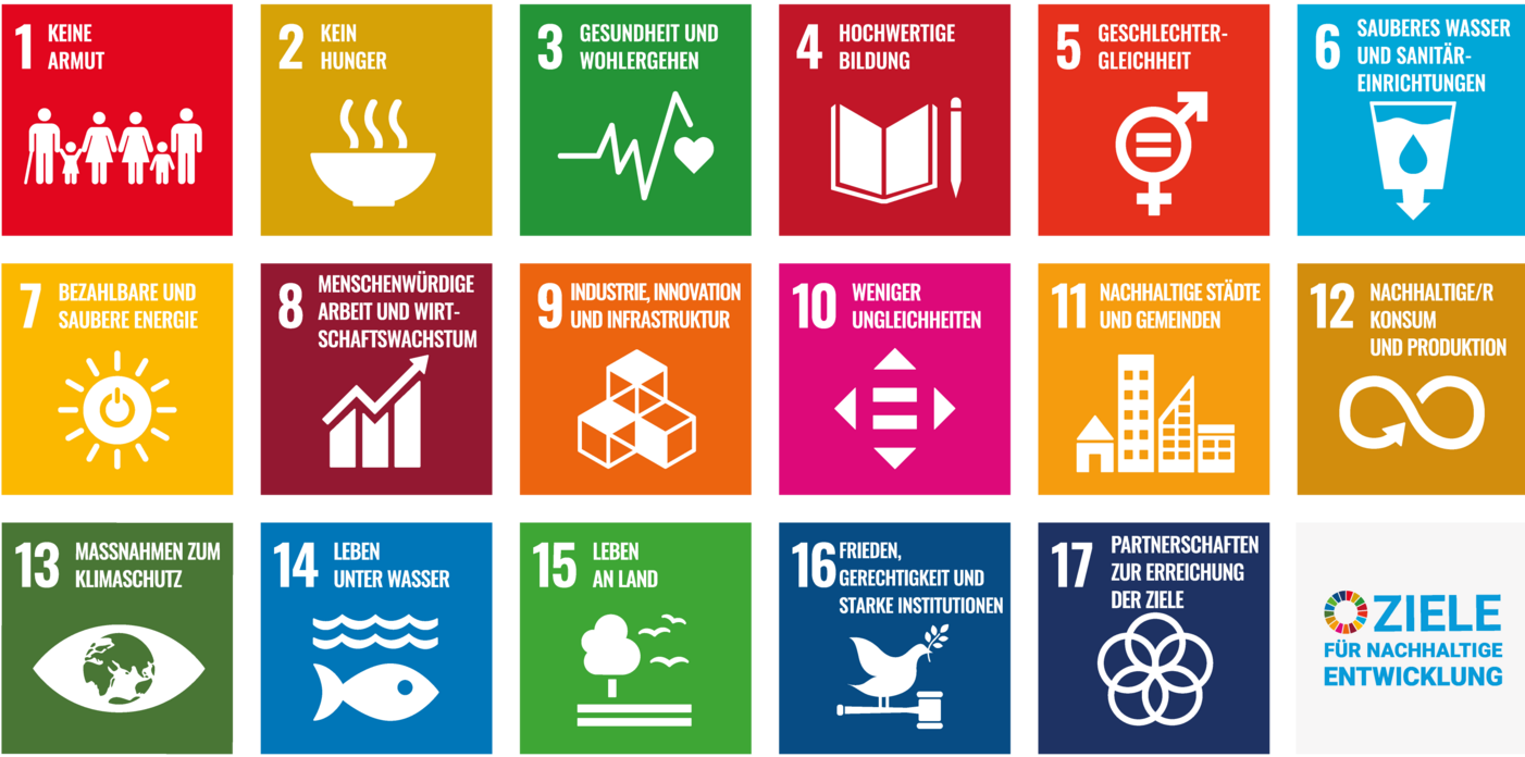 Poster mit 17 Nachhaltigkeitszielen (Sustainable Development Goals)