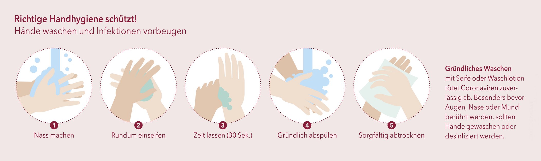 Richtige Handhygiene schützt. Grafik © Matthias Moser/Vetmeduni Vienna